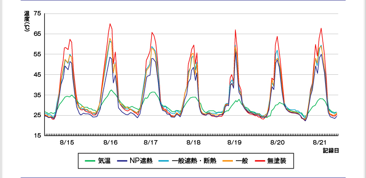 温度測定結果（比較データグラフ6）