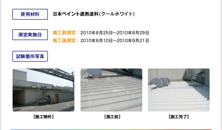 【使用材料】日本ペイント遮熱塗料（クールホワイト）　【測定実施日】施工前測定：2010年8月25日〜2010年8月29日、施工後測定：2010年9月10日〜2010年9月21日　【試験箇所写真】［施工物件］［施工前］［施工完了］