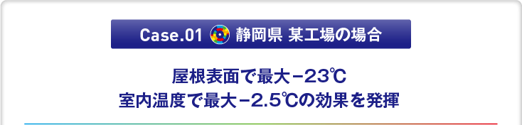 Case.01 静岡県 某工場の場合　「屋根表面で最大-23℃。室内温度で最大-2.5℃の効果を発揮」