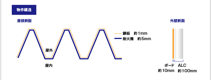 『物件構造』屋根断面図・外壁断面図