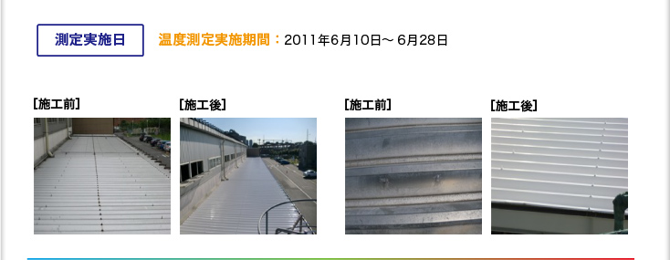 【測定実施日】温度測定実施期間：2011年6月10日～6月28日