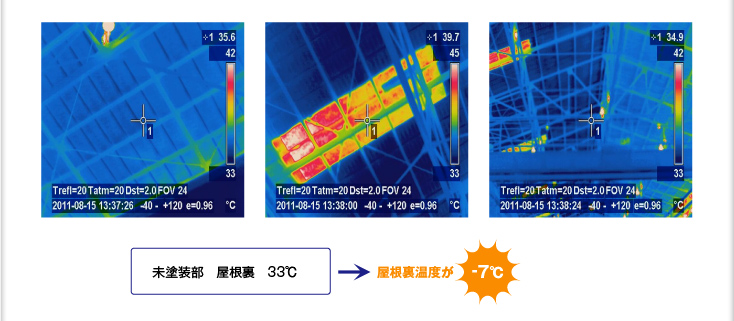 「未塗装部／屋根裏／33℃」→屋根裏温度が「-7℃」