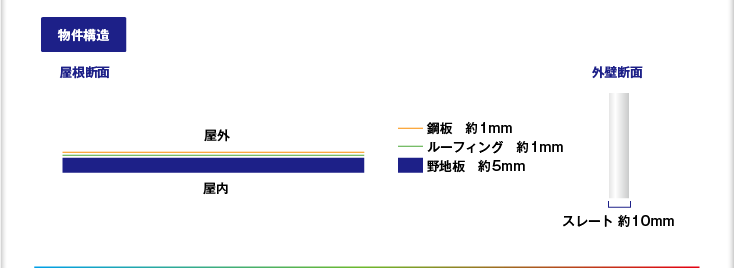 『物件構造』屋根断面図・外壁断面図
