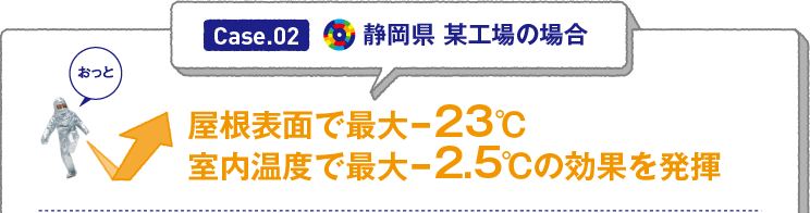 Case.02 静岡県 某工場の場合「塗装1年後でも、日本ペイント遮熱塗料の遮熱効果の維持が確認されました!」