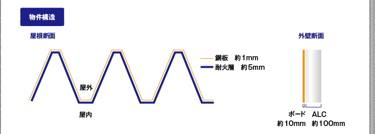 『物件構造』屋根断面図・外壁断面図