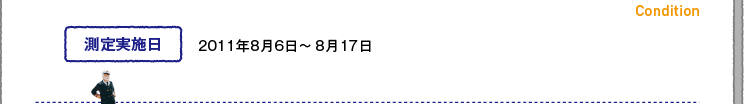 【測定実施日】2011年8月6日～8月17日