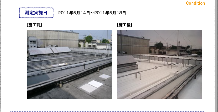 【測定実施日】2011年5月14日〜2011年5月18日