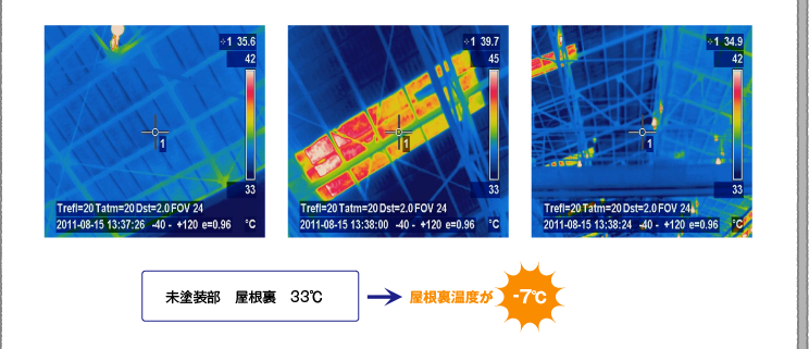 「未塗装部／屋根裏／33℃」→屋根裏温度が「-7℃」