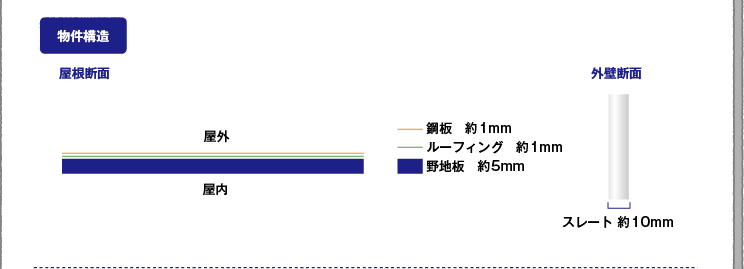 『物件構造』屋根断面図・外壁断面図