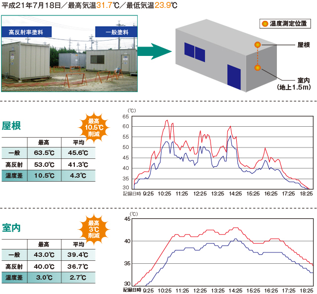 日本ペイント愛知工場