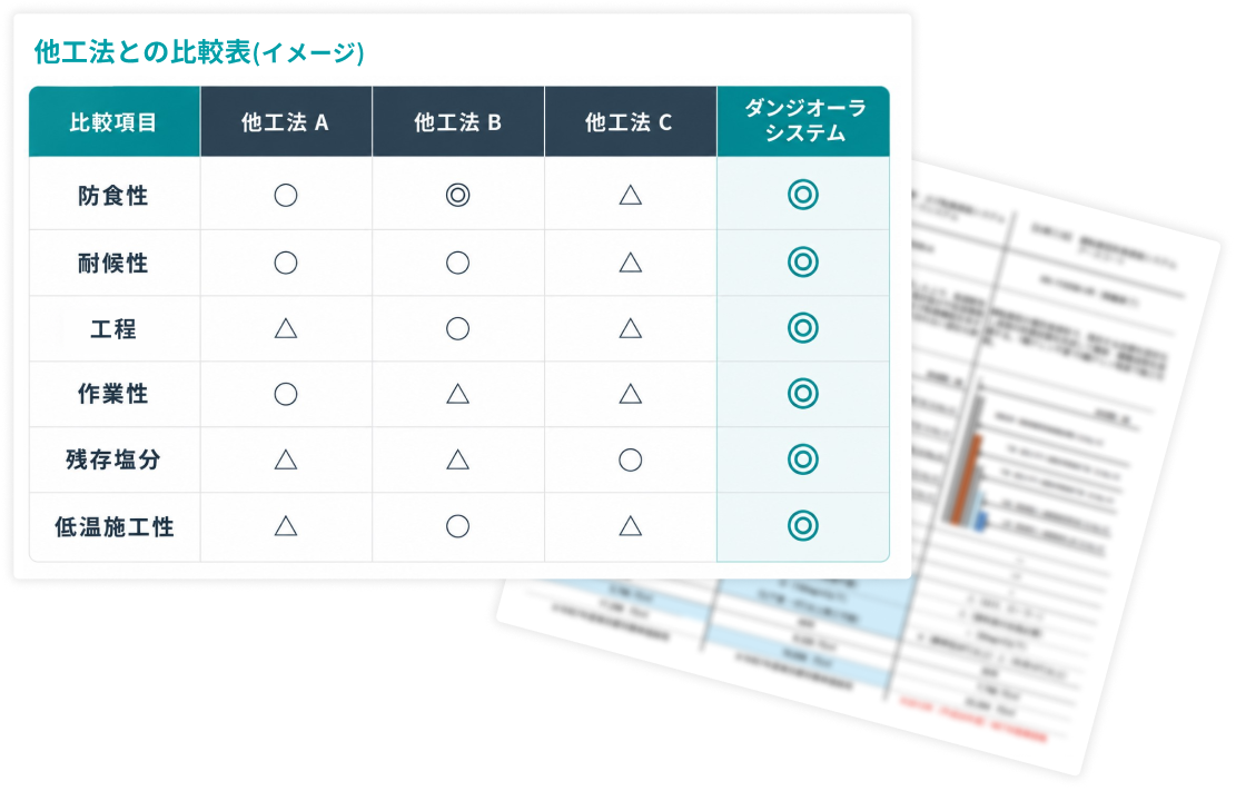 他工法との比較表（イメージ）