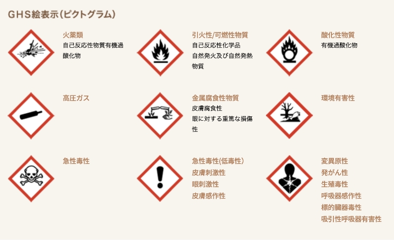 塗料についている表記をご確認ください